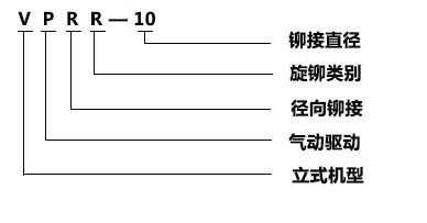 氣動旋鉚機